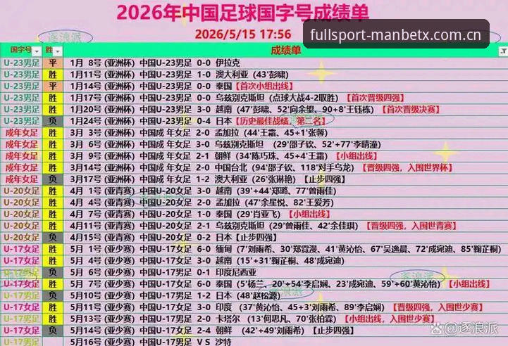 2025世青赛抽签深度解析：中国足球青训在万博体育平台上的全新挑战与机遇
